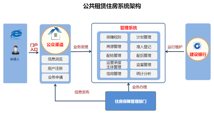 創新模式提升效能 碭山縣公租房管理邁向高質量發展新階段