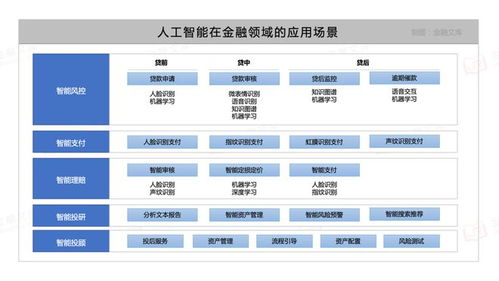 A股金融與人工智能雙輪驅動，六大潛力股或引爆主升浪行情