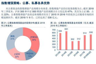 國內量化基金發展現狀及趨勢 投資者機構化、競爭加劇背景下的投資管理服務