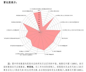 中基協發布重要通知 投資管理服務迎來新規范